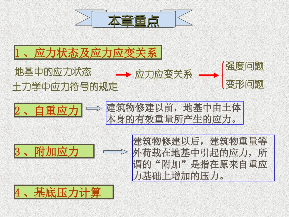 土力学土中应力_第1页