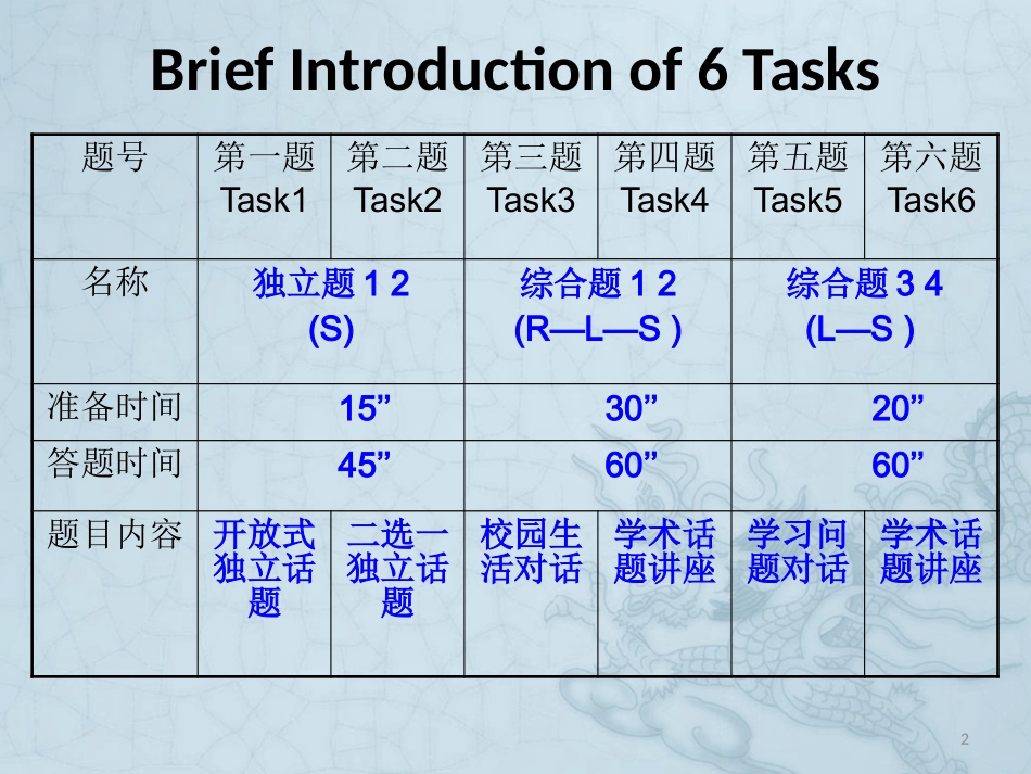 托福口语环雅gavin_第2页