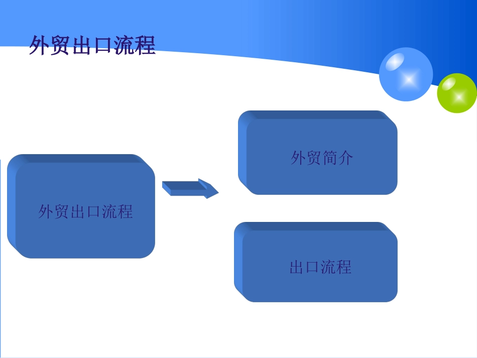 外贸出口流程报告_第2页
