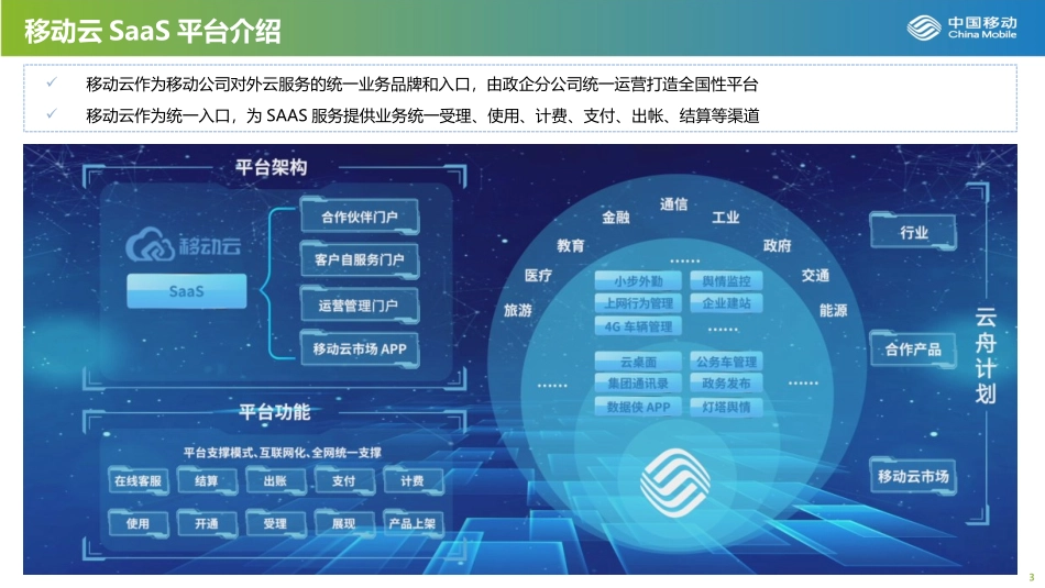 网络安全等级保护_第3页