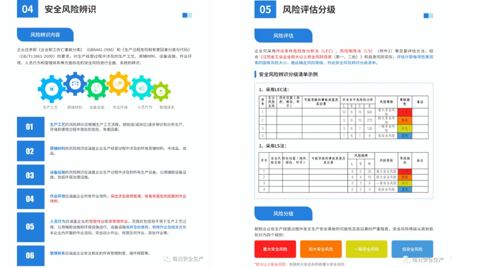 危险源辨识和风险评估培训_第2页