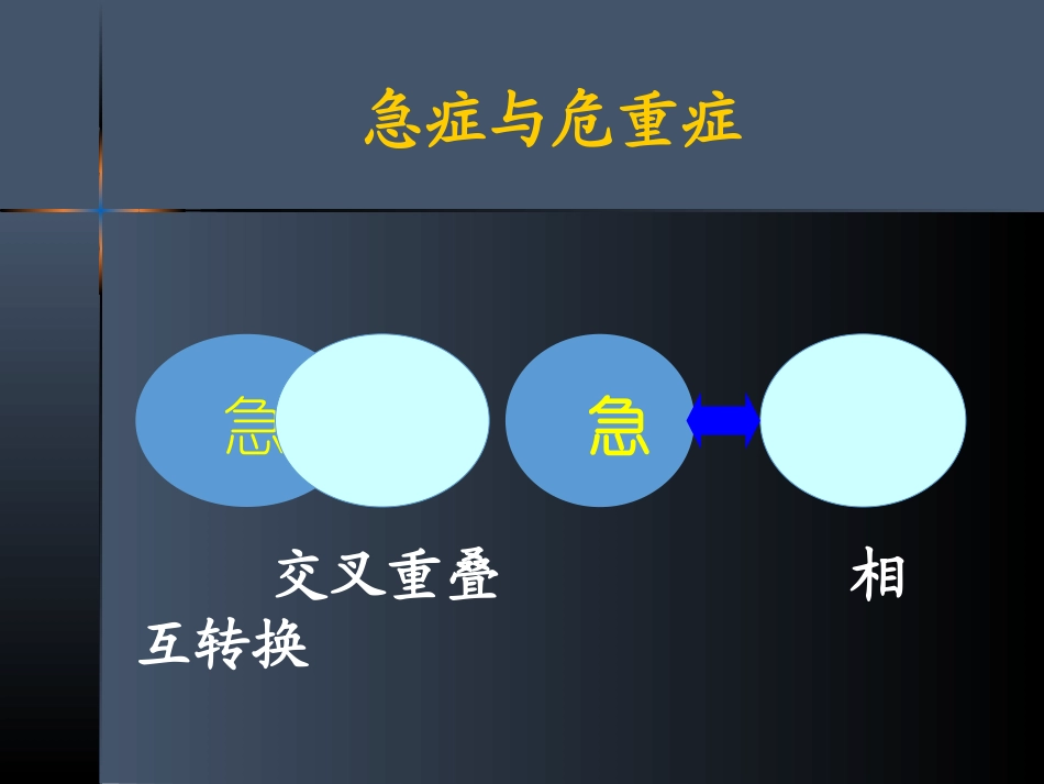 危重症的识别二_第2页