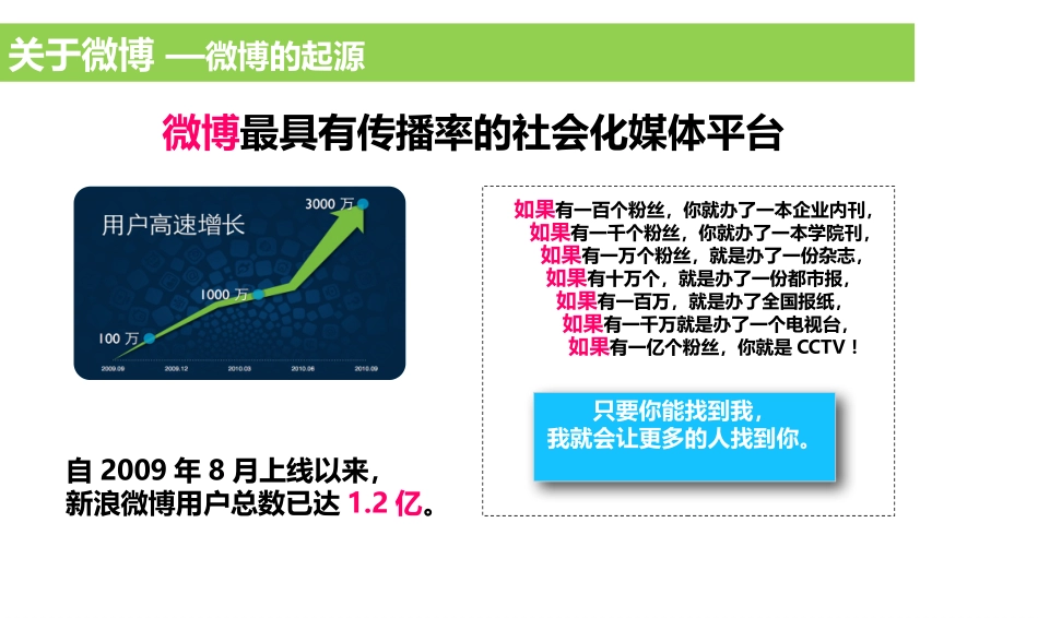 微博推广营销推广方案含代运营收费_第2页