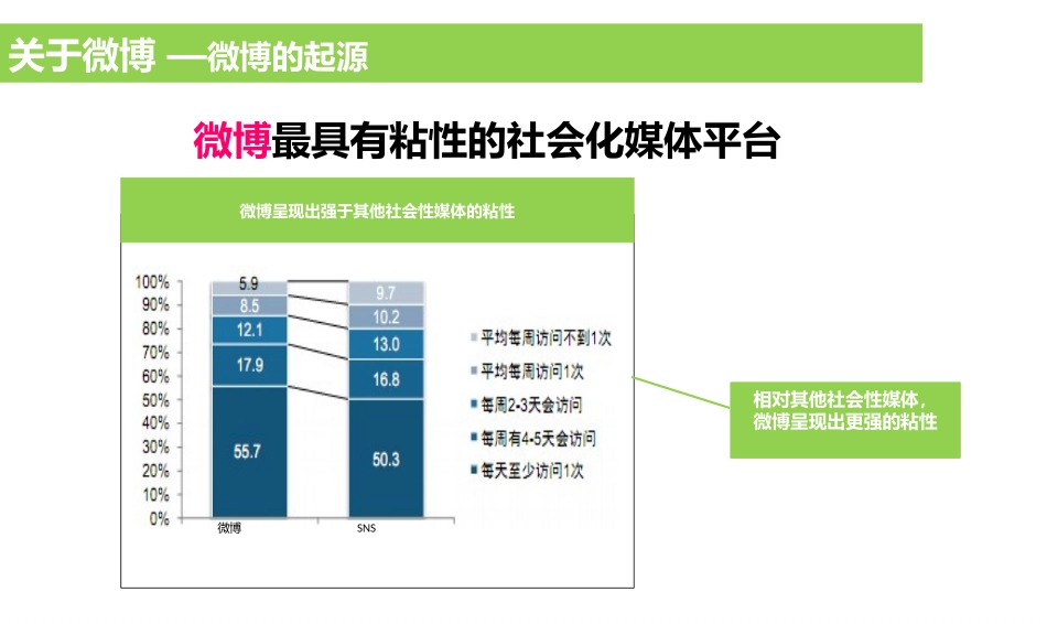 微博推广营销推广方案含代运营收费_第3页