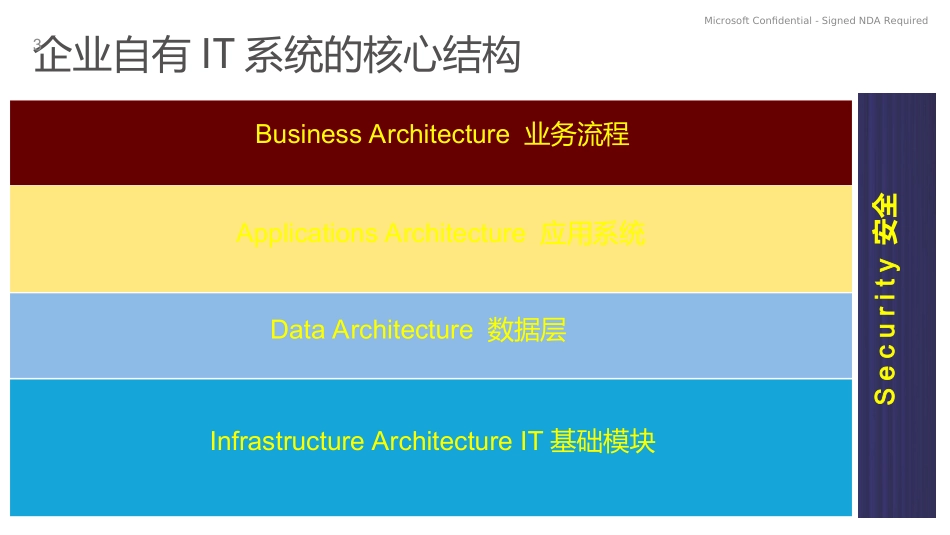微软云内部培训资料_第3页
