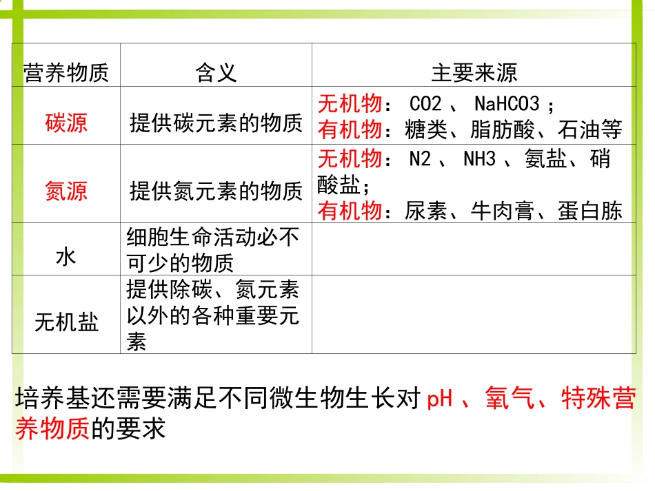 微生物的实验室培养_第3页