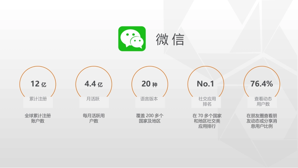 微信朋友圈广告方案_第3页