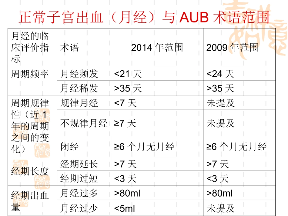 围绝经期出血_第3页
