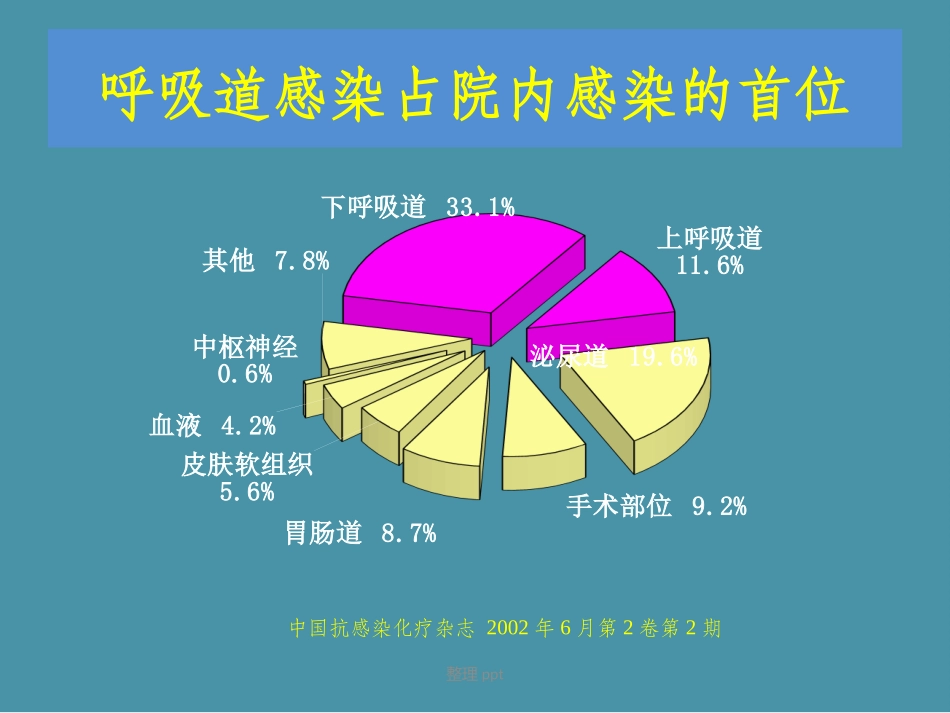 围术期的肺保护_第2页