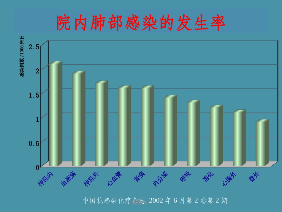 围术期的肺保护_第3页