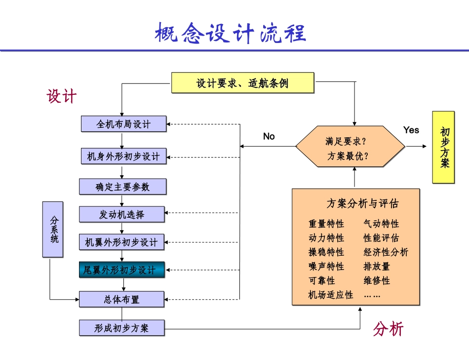 尾翼外形初步设计_第2页
