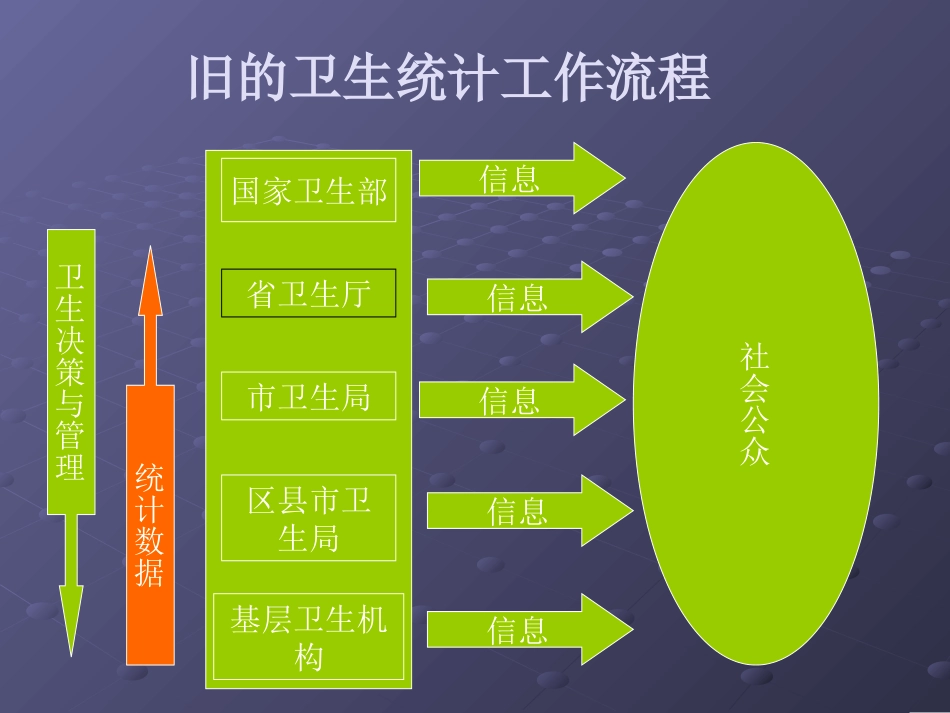 卫生统计信息网络直报培训课件资料_第3页