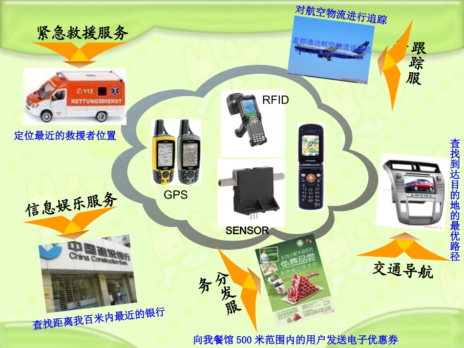 位置服务和隐私保护概要_第3页