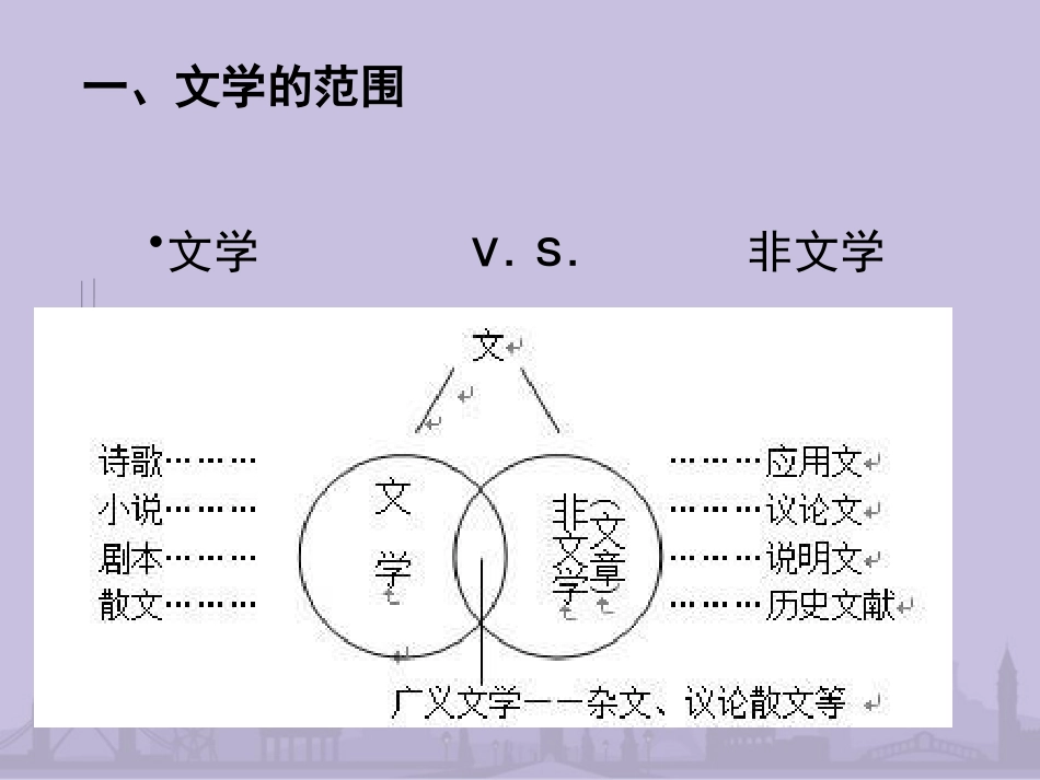 文学概论文学本质_第3页