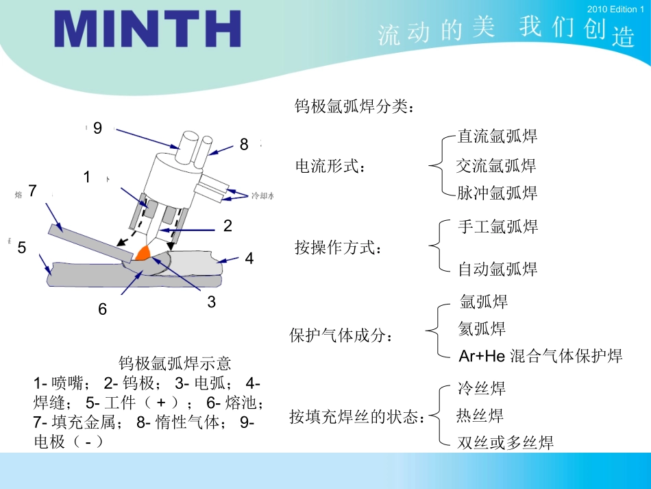 钨极氩弧焊TIG_第3页
