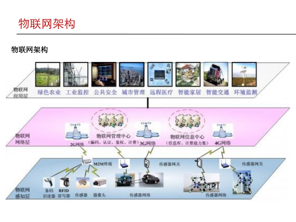 物联网传输协议_第3页