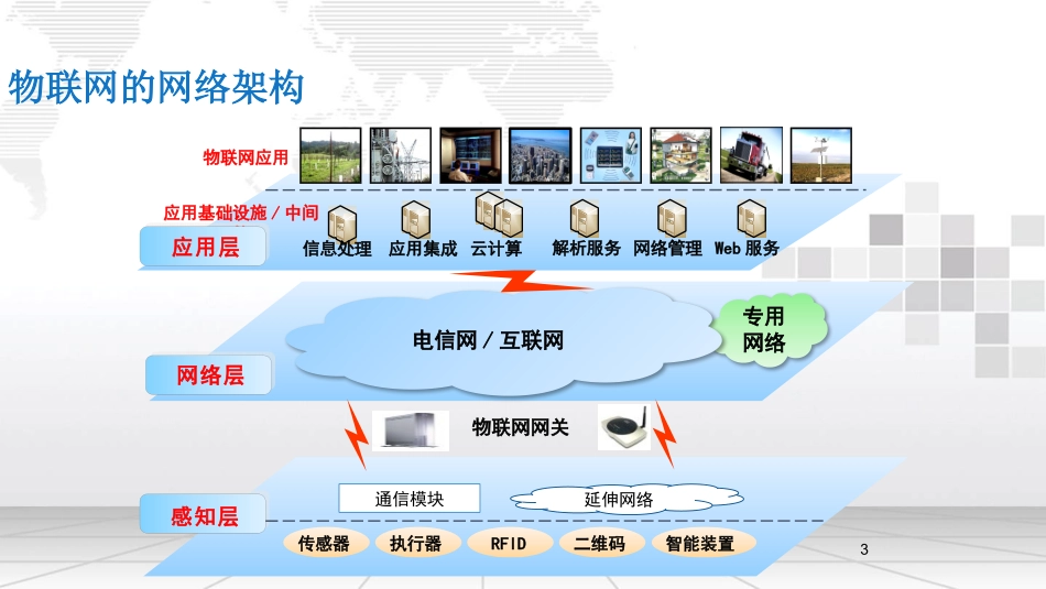 物联网实验技术及平台建设方案_第3页