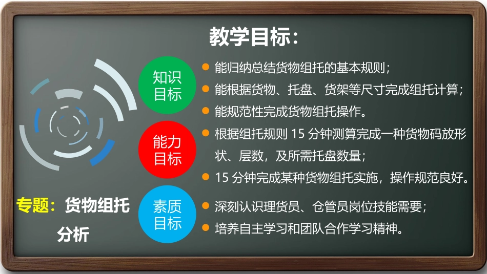 物流方案设计和实施专题层台累榭货物组托分析_第2页