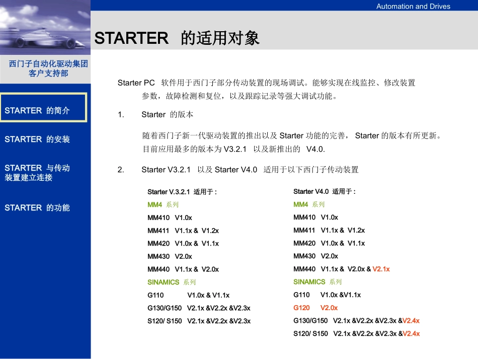 西门子传动装置调试软件STARTER_第2页