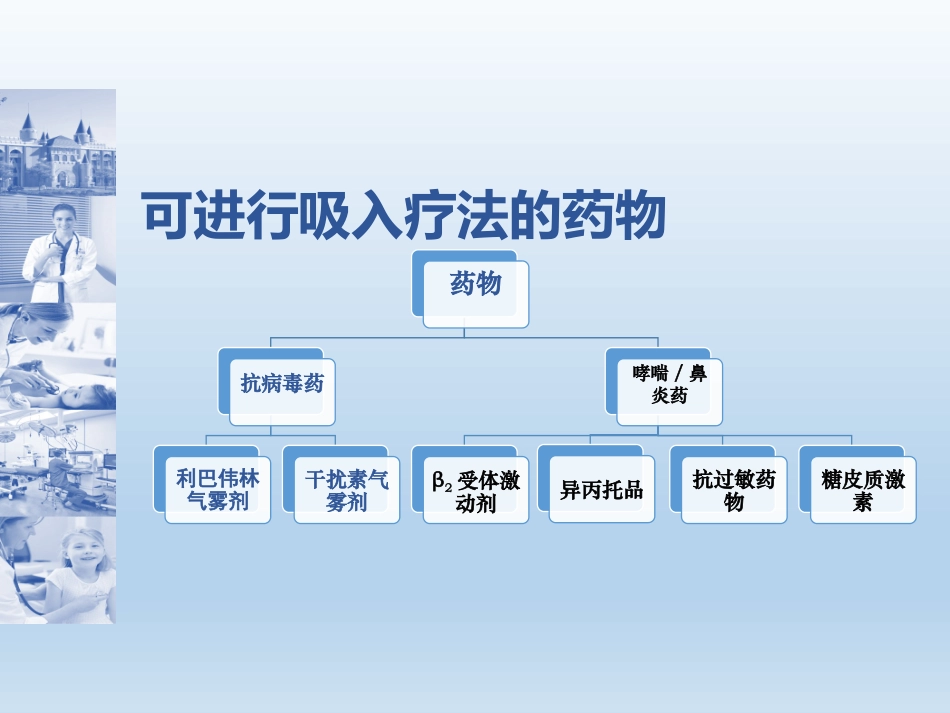 吸入装置的选择及使用指导建议_第2页