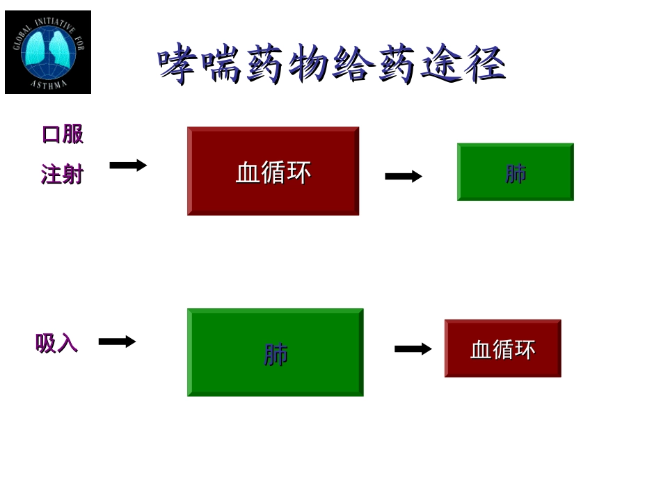 吸入装置使用_第3页