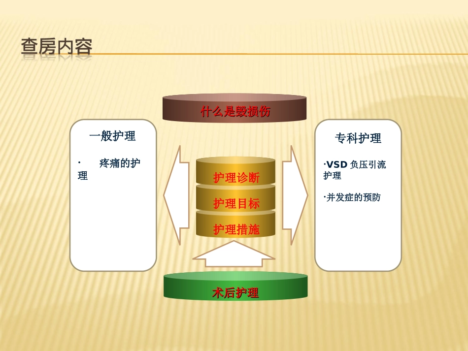 下肢毁损伤护理_第2页