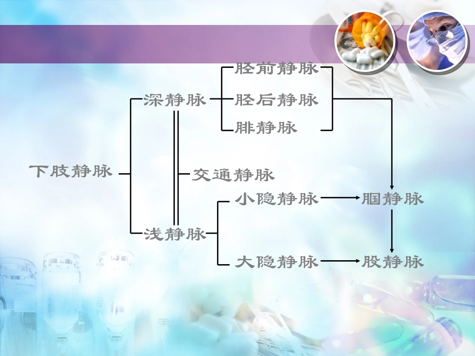 下肢静脉曲张防治方法_第2页