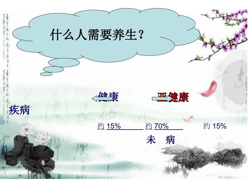 夏季中医养生_第3页