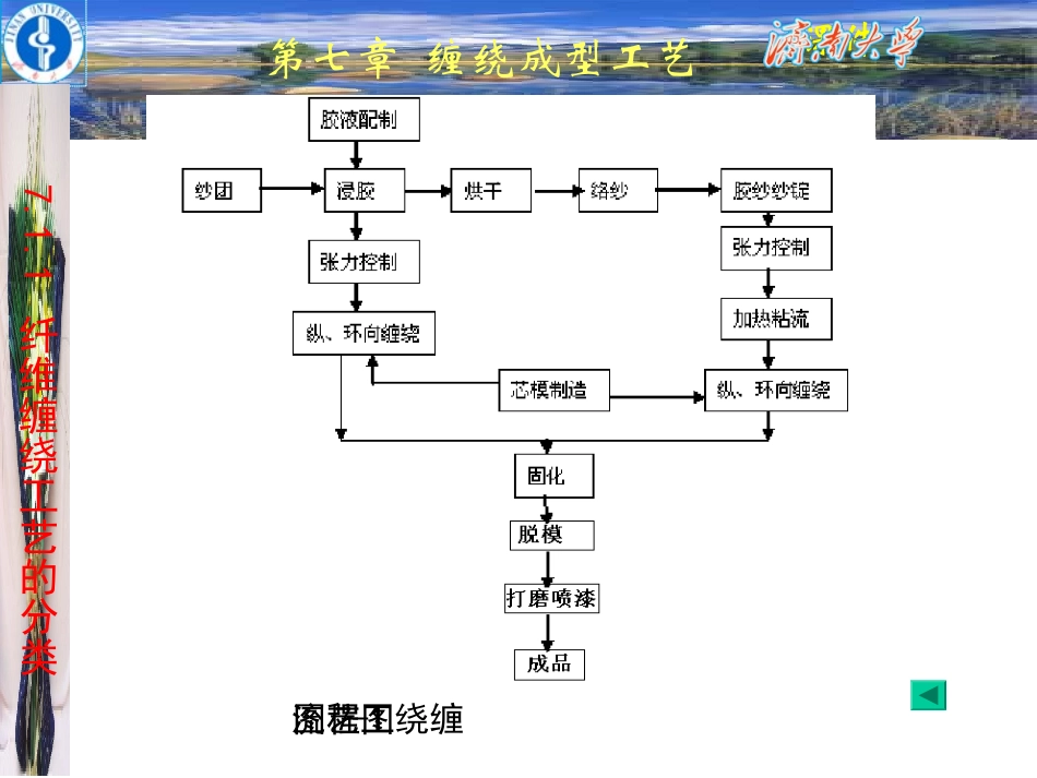 纤维缠绕工艺的分类_第2页