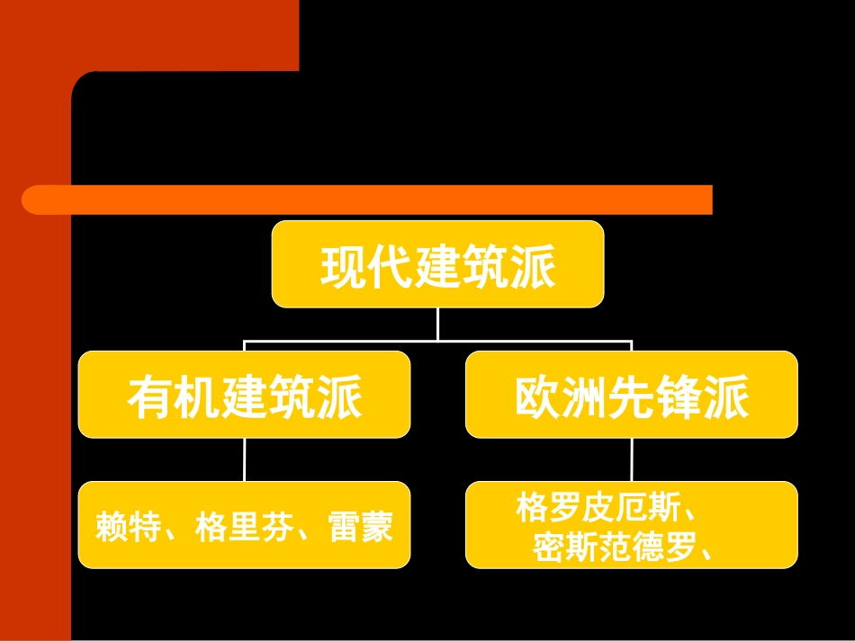 现代建筑大师赖特_第3页