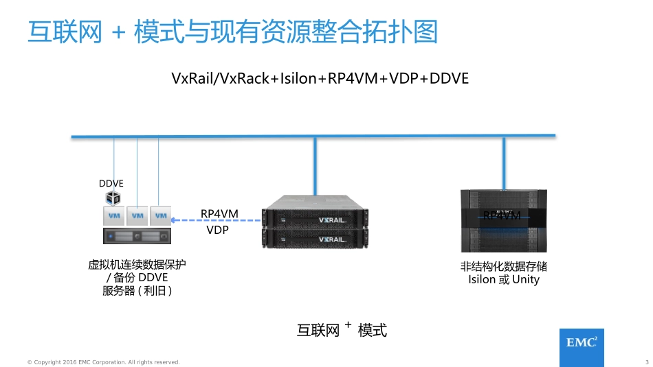 现代医疗数据中心建设课件_第3页