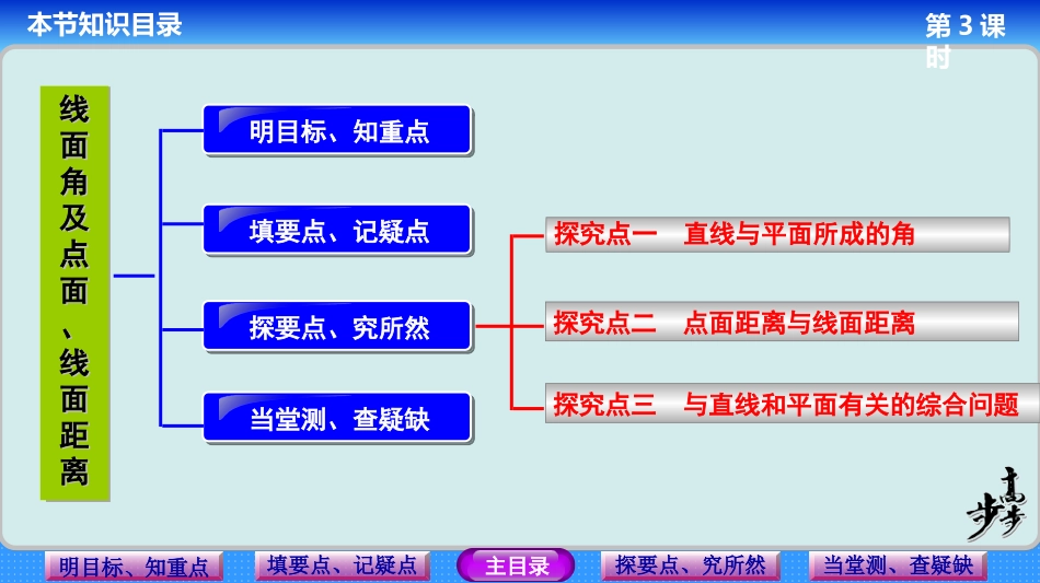 线面角及点面线面距离_第2页