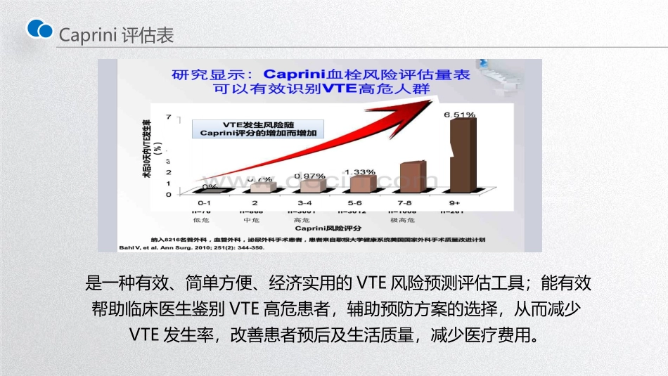 详解Caprini评估表课件_第3页