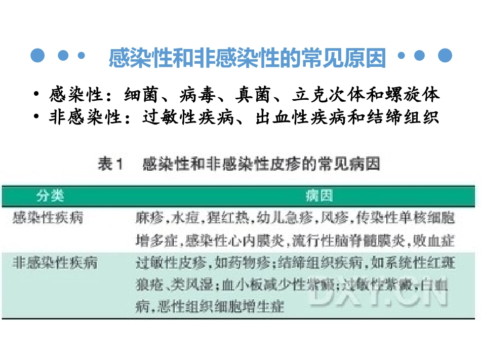 小儿皮疹的诊治策略_第3页