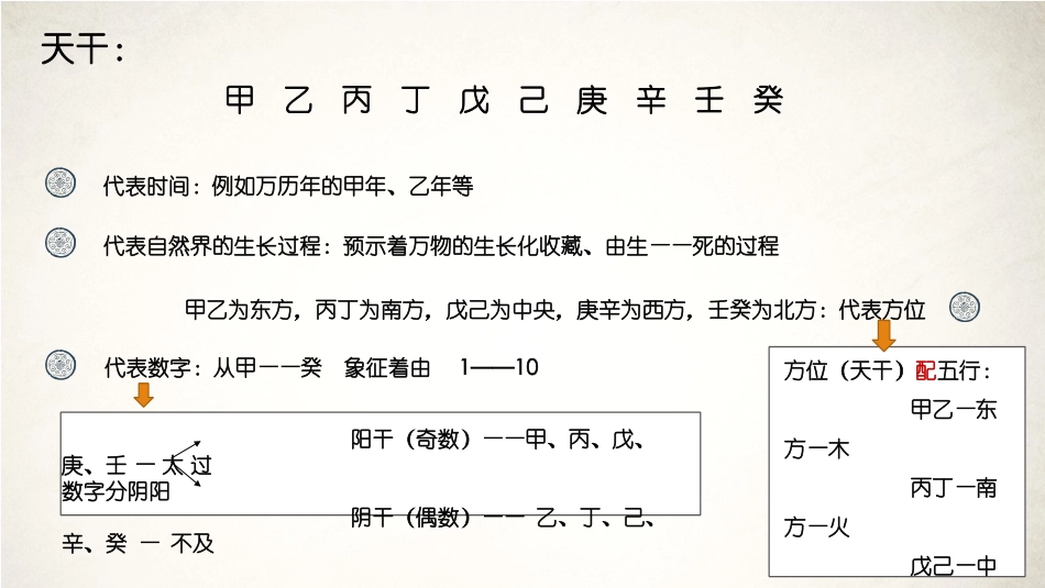小组学习五运六气_第3页