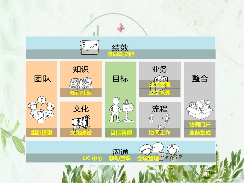 协同办公系统图文_第3页