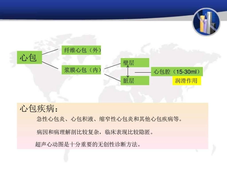 心包积液及心包填塞图文_第3页