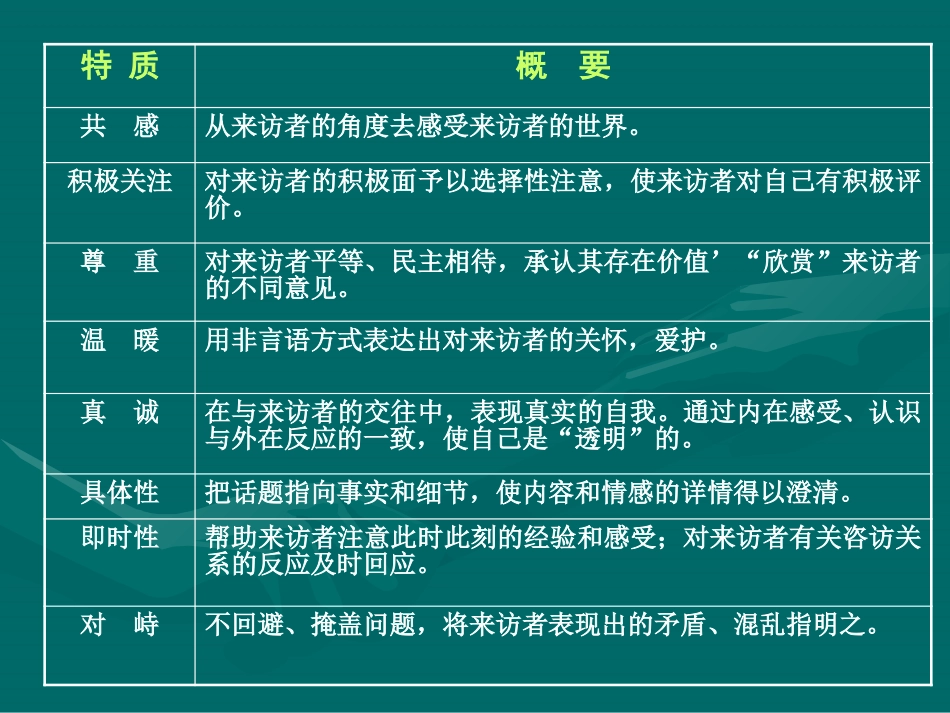 心理咨询的常用技巧讲义_第2页