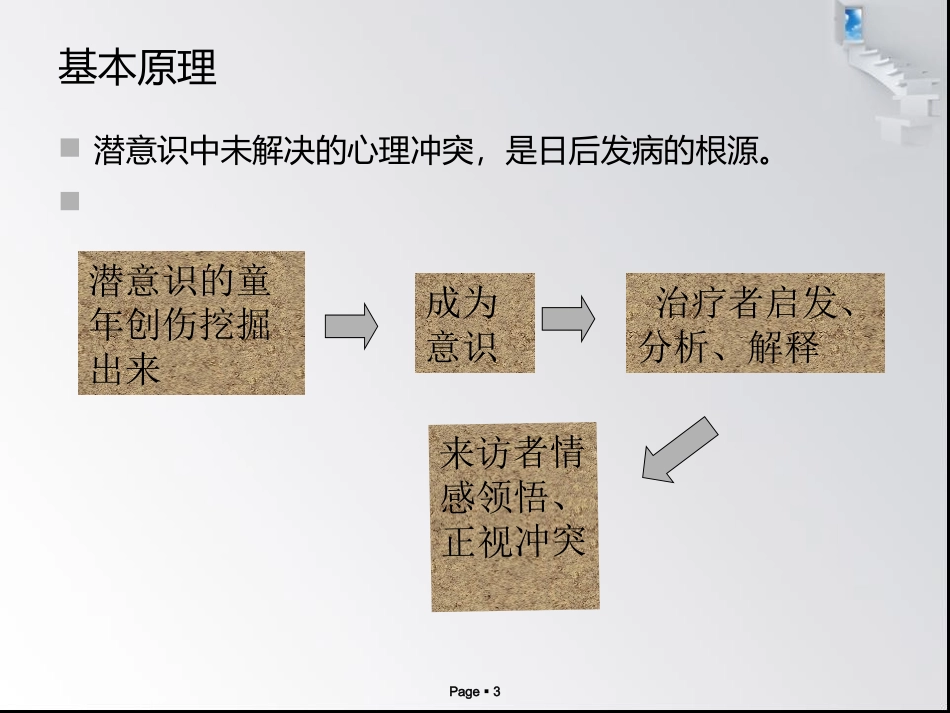心理咨询流派的理论和方法_第3页
