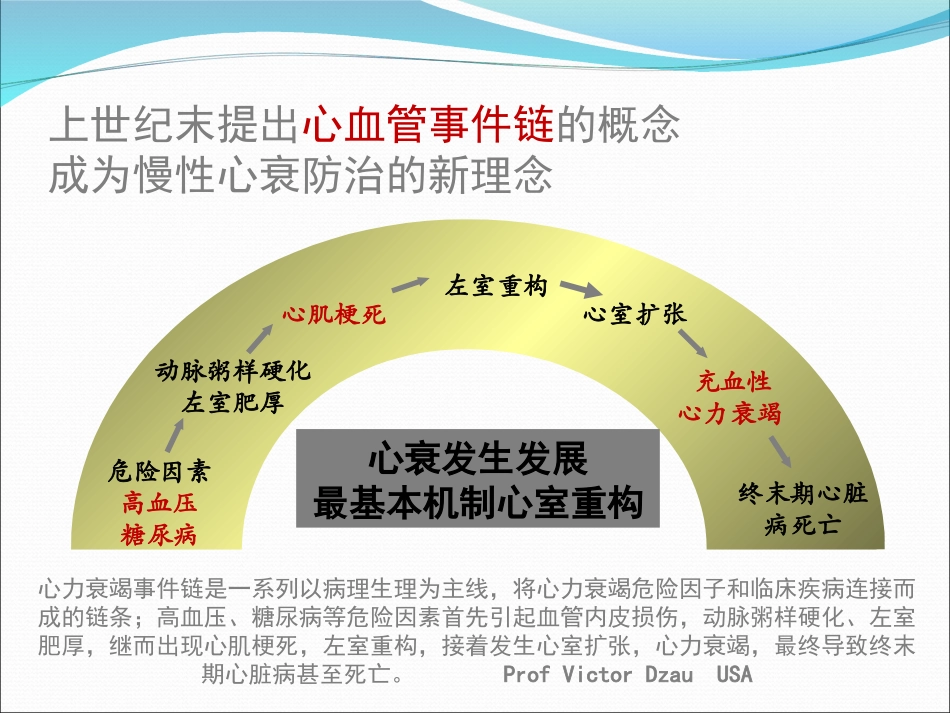 心室重构和心力衰竭_第2页