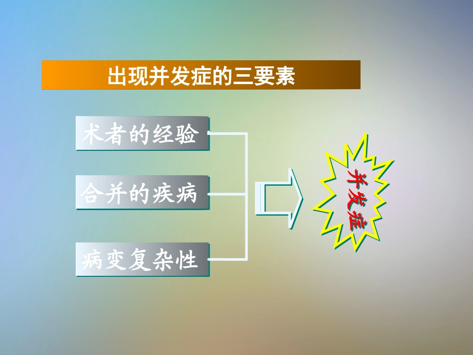 心脏介入治疗并发症_第3页