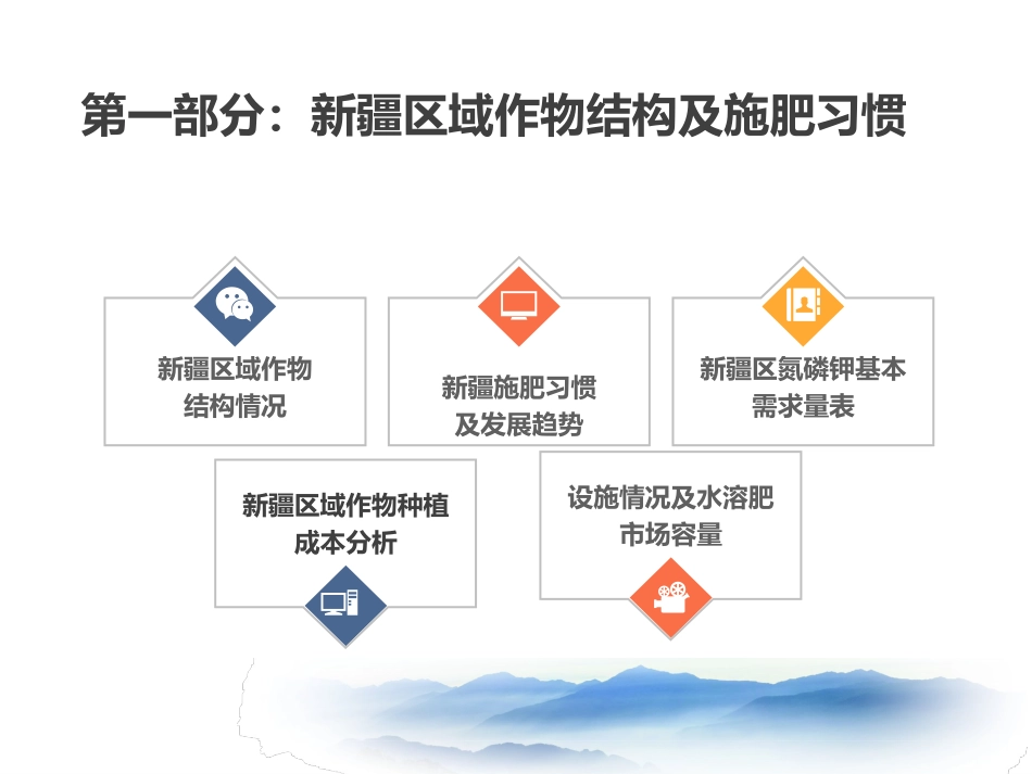 新疆地区新型肥料市场调研情况汇报_第3页