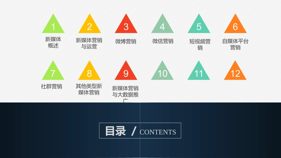 新媒体营销新媒体营销和运营_第2页
