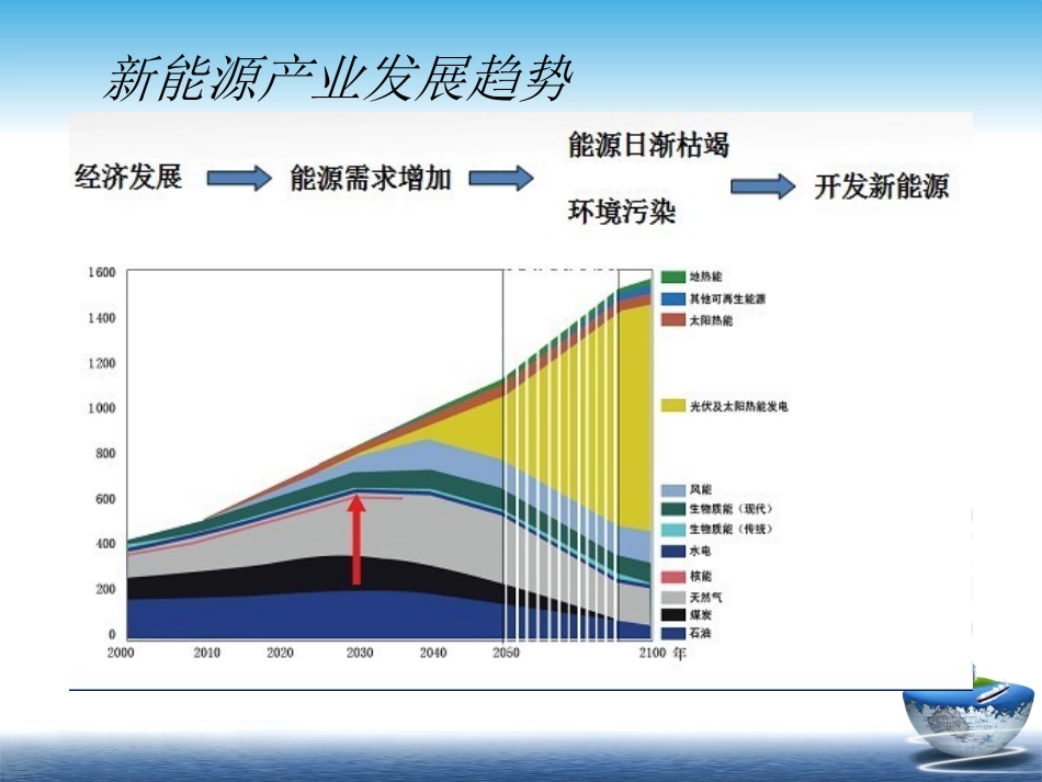新能源行业分析报告_第3页