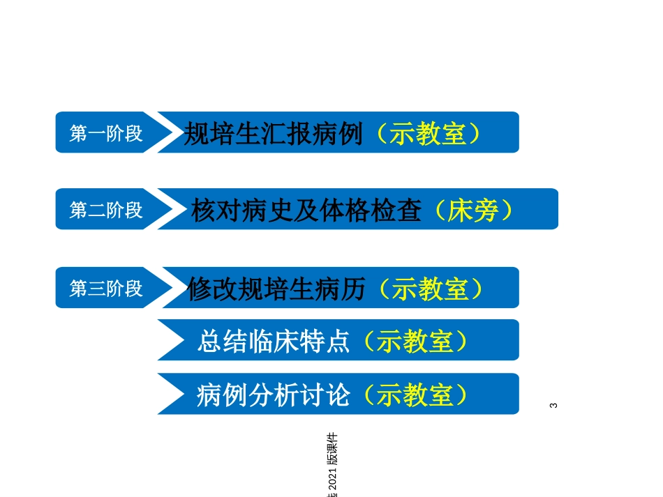 新生儿黄疸教学查房_第3页