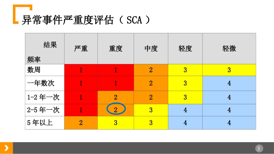 新生儿口服水合氯醛后呛奶窒息RCA分析_第3页