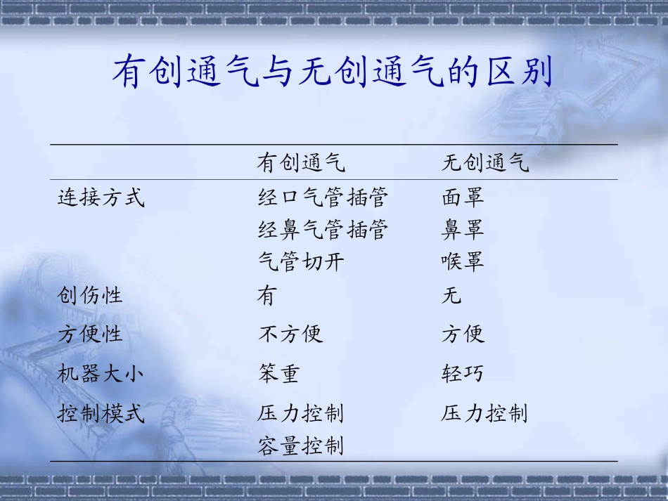 新生儿无创通气分解_第2页