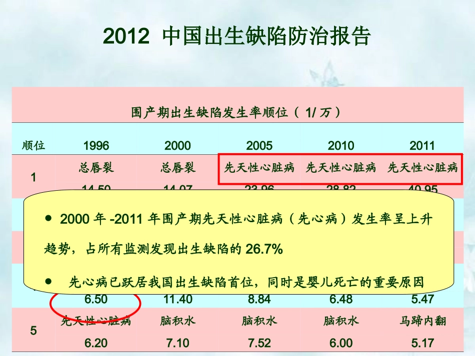 新生儿严重先天性心脏病诊疗思路_第2页
