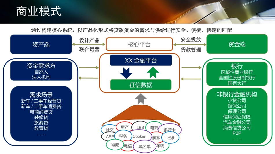 信贷风控和大数据领域的方案研究和分析_第3页