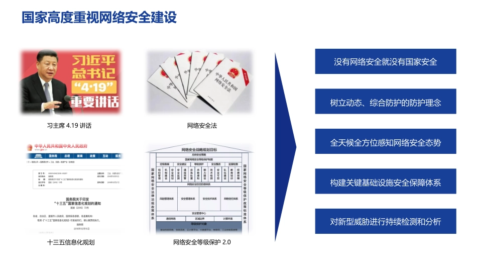 信息安全深信服安全感知_第2页